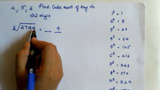 How to find Cube Roots!!