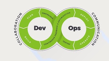 DevOps: Explained!