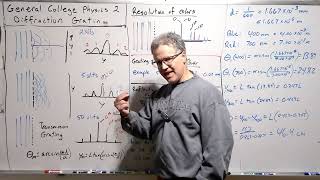 Diffraction Gratings | Physics II (General College Physics) - Diffraction Gratings