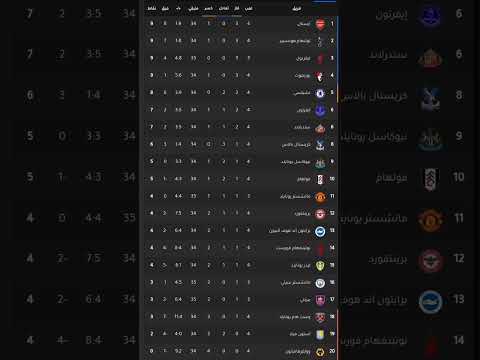 ترتيب الدوري الإنجليزي بعد الجولة 4 التحديثات الأخيرة لجدول الدوري الإنجليزي بعد مباريات اليوم