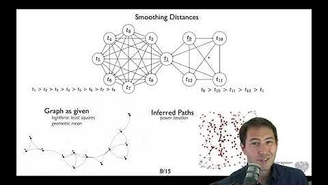 Applied Theory: Rank Aggregation