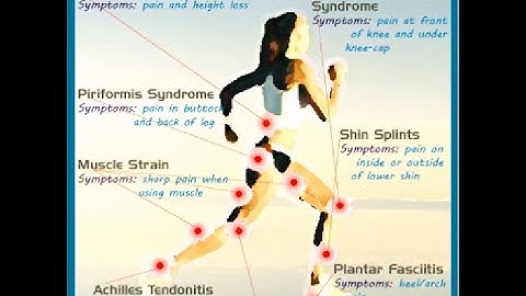 New Project ::10 Common Running Injuries  : Prevention and Treatment