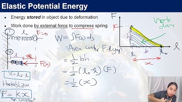 [ARCHIVED] Elastic Potential Energy | AS Work Energy Power | Cambridge A Level Physics