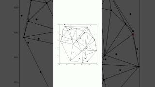 Delaunay Triangulation (Bowyer Watson Algorithm) #python #engineering