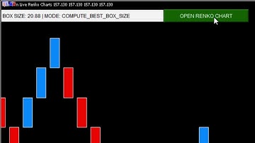 MT5 - Using the renko indicator for trading stocks