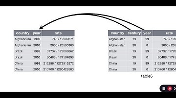 tidyr   separate and unite