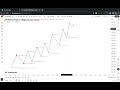 Class 5 trend identification part 1