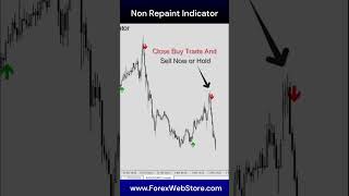 900% Profitable Indicator  #trading