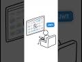 ¿Cómo funcionan los JWT? Explicación técnica simple.