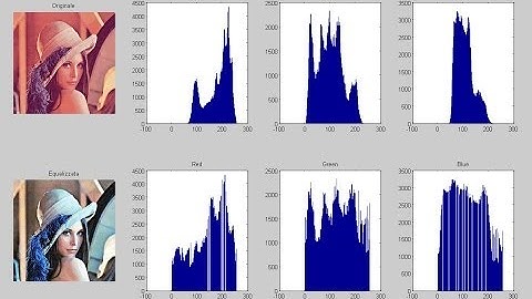 How to Adjust brightness of an Image using Matlab Image Processing : Part II