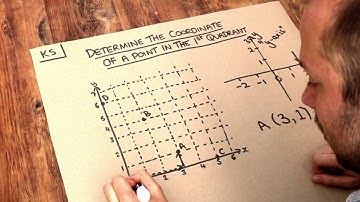 Key Skill - Determine the coordinate of a point in the first quadrant.