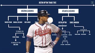 Justin Upton Trade Tree