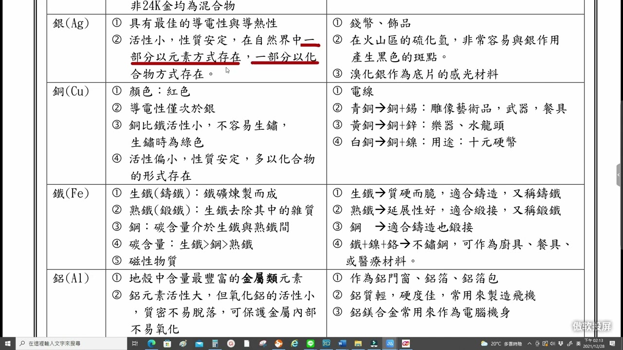國二理化上課堂35：6-2金屬元素與非金屬元素
