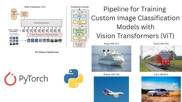 How to Train Custom Image Classification Models with Vision Transformers (ViT)