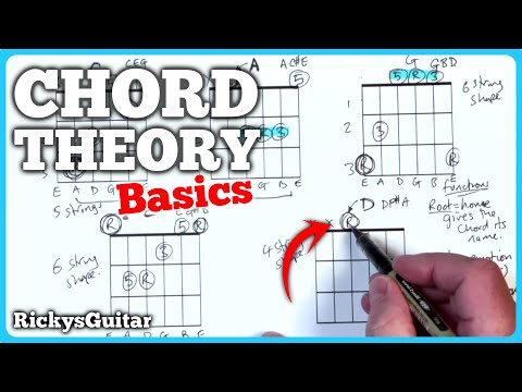 The Hidden Music Theory Trick Behind CAGED Chords Beginners Miss!
