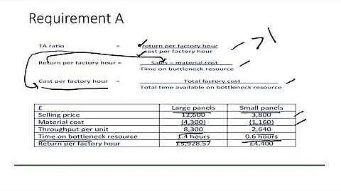 Full case with solution on Theory of Constraints  and Throughput Accounting Solar Systems Co