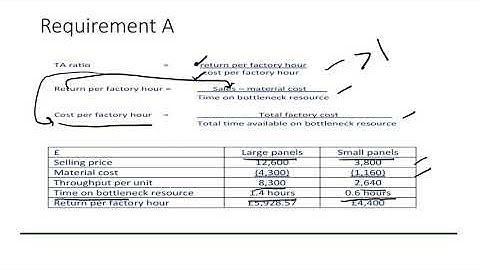 Full case with solution on Theory of Constraints  and Throughput Accounting Solar Systems Co