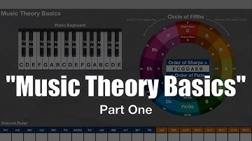 Music Theory Crash Course | Part 1- Intervals, Scales and Circle of Fifths