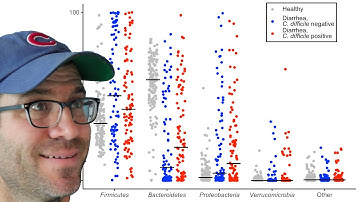 How to create a grouped plot of jittered data with the ggplot2 R package (CC108)