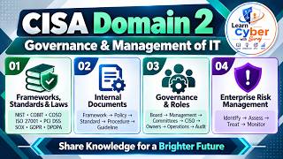CISA Domain 2 – Governance and Management of IT - Important Topics