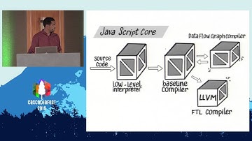 Alejandro Oviedo -  Demystifying JS Engines - CascadiaFest 2016