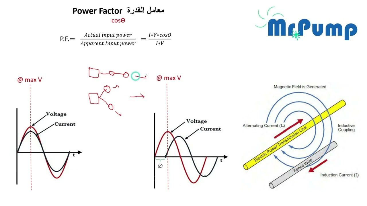 الفرق بين معامل القدرة للمحرك الكهربائي وكفاءته