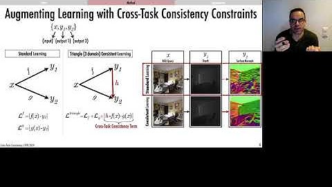 Robust Learning Through Cross-Task Consistency
