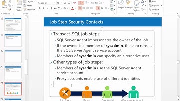 46 Job Step Security Contexts Proxy