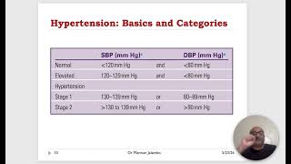 CARDIOVASCULAR DISEASE (CVD) part 2