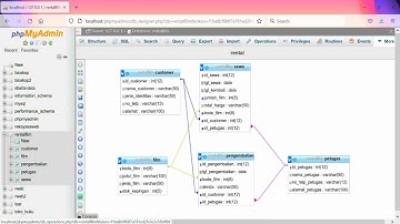 Project UAS Sistem Manajemen Basis Data Lanjut - Rental DVD Film