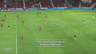 ANIMATION OFFENSIVE DU 4-2-3-1 -- L'ANALYSE TACTIQUE