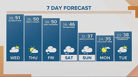 KGW Forecast: Sunrise, Wednesday, January 25, 2023