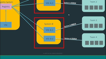November 2016 - DevTest Community Webcast - Scaling out Virtual Service Environments or Simulators