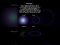 ChatGPT vs Gemini vs DeepSeek vs Claude — Neon City Ring Animation (HTML/CSS/JS) #aicodingbattle