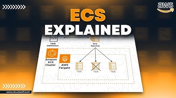 ECS Services and Tasks [AWS Tutorial for Exam]