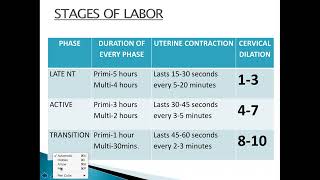 Maternal & Child: Stages of Labor