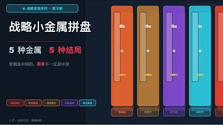 洛阳钼业 Q1 暴增 97%，但同样中国管制的锗——云南锗业反而亏了 62%