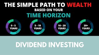 The simple path to wealth with dividend investing (based on your time horizon)