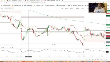 3 Setups which lead to big trending moves in options