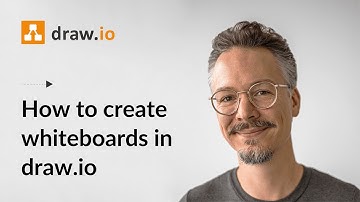 How to use the new draw.io board editor in Confluence