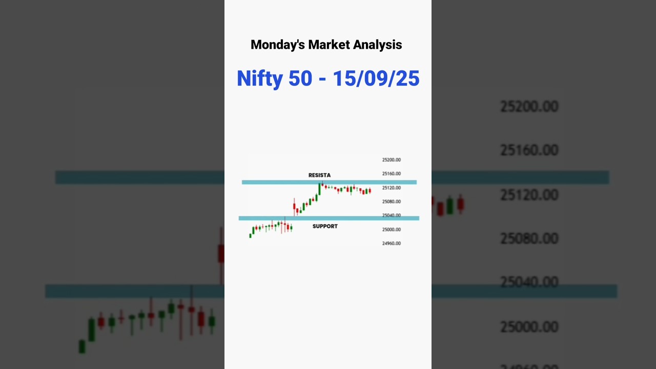 15 September 2025 Monday's Market Analysis 