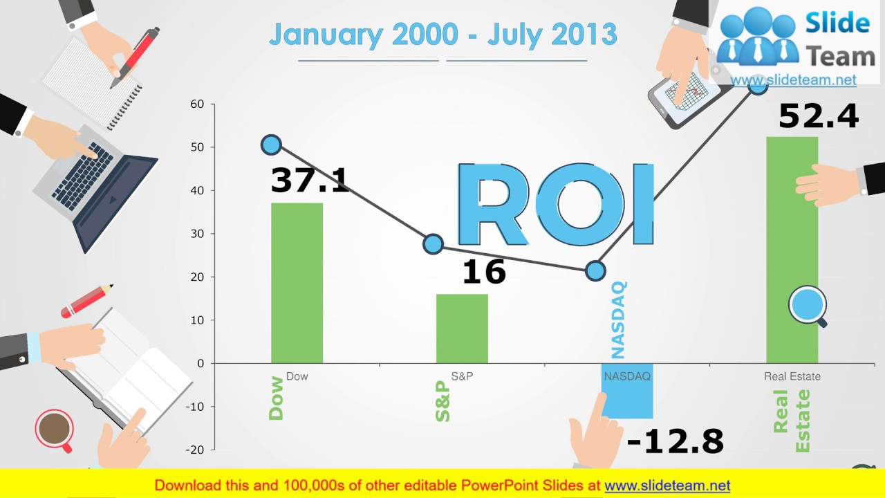 return on investment presentation