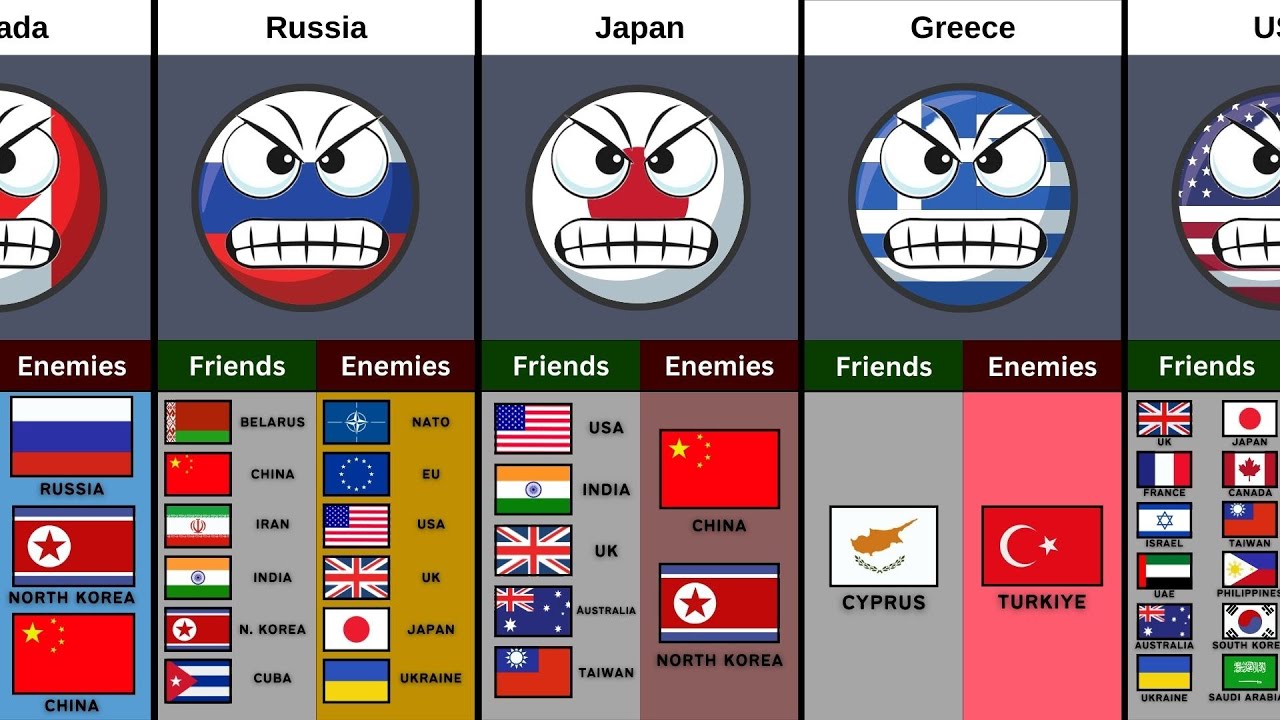 Countries How Many Friends and Enemies They Have? || World Data || 
