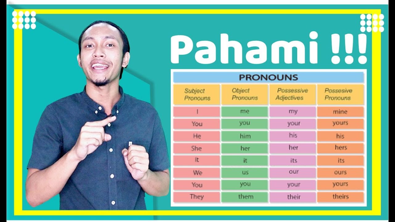 Yuk Belajar Dan  Pahami Pronoun Kata  ganti Dalam 