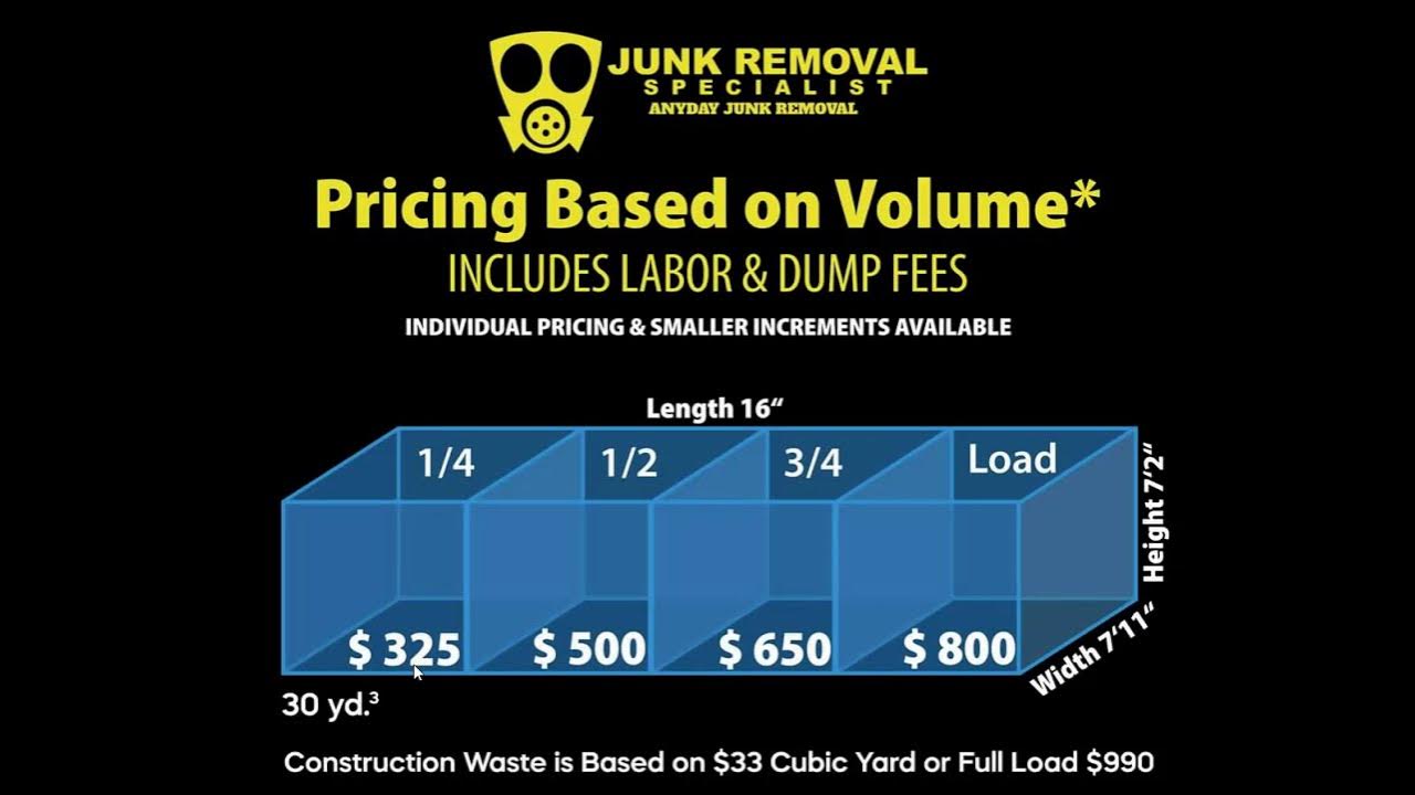 Junk Removal Price List YouTube
