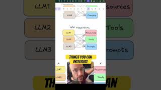 MCP Solves this LLM Agent Dev Problem