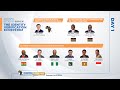 Ep39 id4africa 2023 the identity verification ecosystem