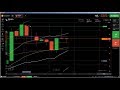 FOREX: Forex trading, forex trading strategies, online trading, online...