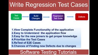 Software Testing | How to create Regression Test Suite and map Defects| Test Cases | Defects screenshot 5