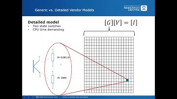 Renewable Device Modeling and Harmonic Model Derivation using PSCAD EMTDC